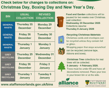 SM Round CHnages 2025